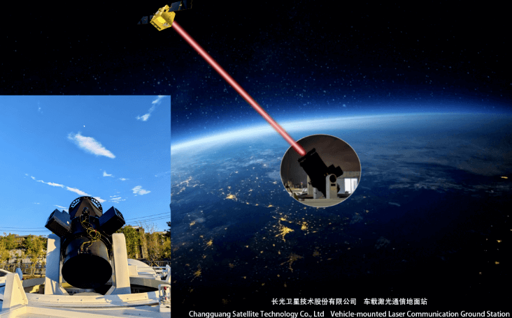China has achieved exclusive and independent completion of high-speed image transmission experiments for commercial application of satellite ground laser for the first time